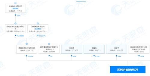 浪潮回應(yīng)員工暈倒事件 身體已恢復(fù)，事發(fā)前雙休未涉及工業(yè)互聯(lián)網(wǎng)數(shù)據(jù)服務(wù)