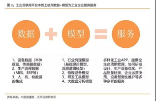 工業互聯網十年路剛起步，工程師紅利如何驅動數據服務大爆發