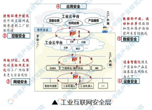 中國“新基建”工業互聯網產業鏈全景圖解析 數據服務如何驅動產業變革
